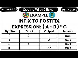 Infix to Postfix conversion using Stack | Step by Step | Example | How to convert Infix to Postfix