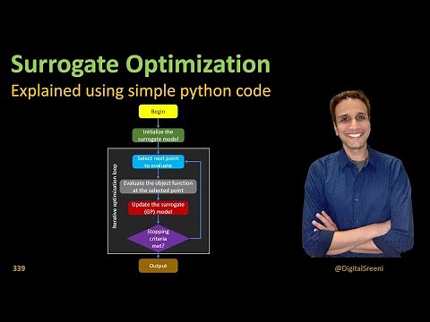 339 - Surrogate Optimization explained using simple python code
