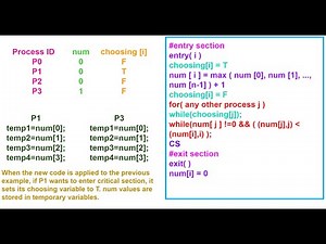 DC 10. Lamport's Bakery Algorithm in Distributed Computing with Example
