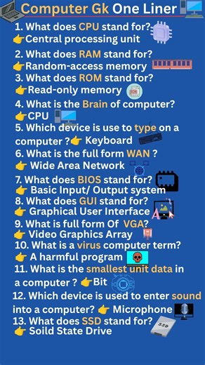 Basic Computer Gk One Liner questions and answers | Computer Gk |