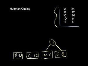 Introduction to Huffman Coding