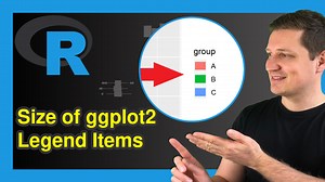 Control Size of ggplot2 Legend Items in R (Example) | Adjust Symbols
