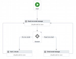 Workflow Automation Tutorial - UiPath Studio | UiPath