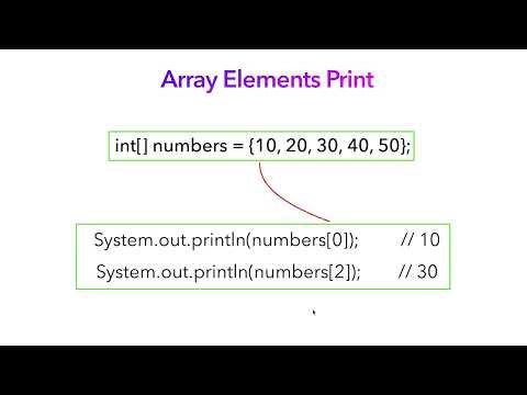 Java Arrays Introduction | Array Basics Explained for Beginners