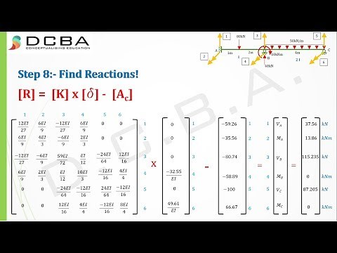 Stiffness Method Structural Analysis - Type 1