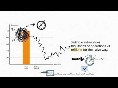 Arrays & Strings Sliding Window 🚀 | Most Asked Interview Pattern
