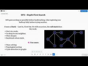 Day 8: BFS & DFS in Graphs | Visual Learning Made Easy