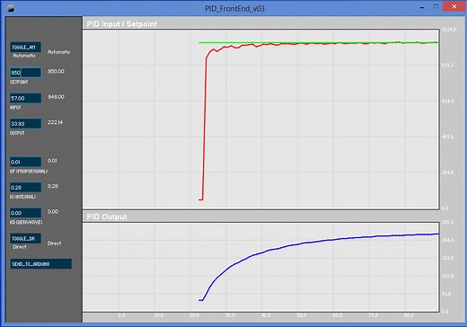 Arduino PID Library - Brightness Control
