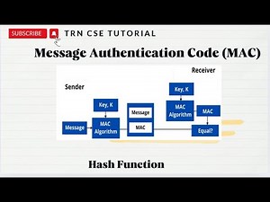 Message Authentication Code (MAC) | hash function