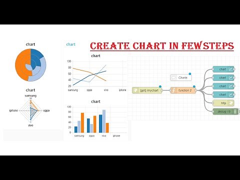 3 Simple steps to create a chart dashboard | node red tutorials Explained #noderedtutorials