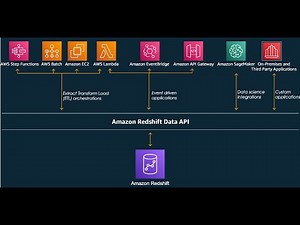 AWS Redshift Data API