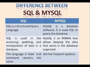 What is MySQL?| Advantages| Features|Difference Between SQL & MySQL