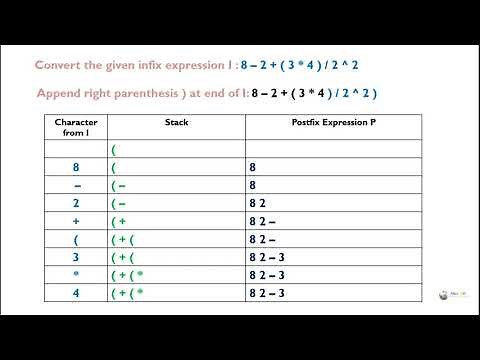 Convert infix to postfix expression using stack
