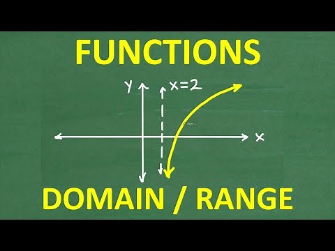 Find the Domain and Range from a Graph | Functions Algebra Tutorial