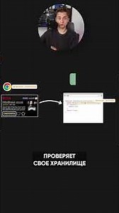 What is HTTP session