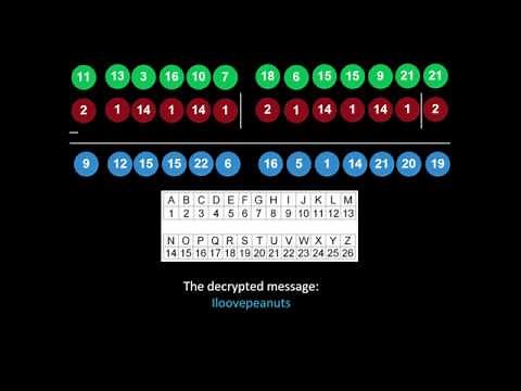 Vigenere Cipher Explained (with Example)