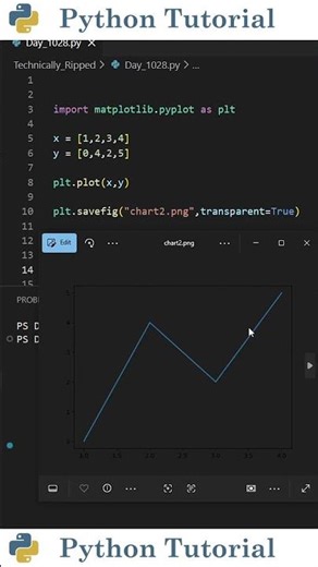 Make Your Matplotlib Background Transparent | Python Tutorial
