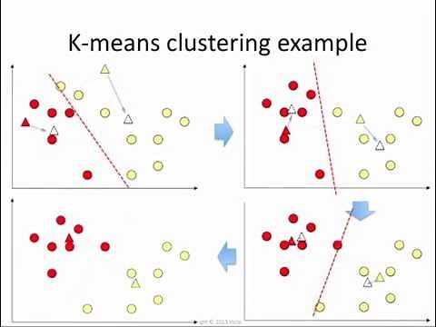 K-means clustering: how it works