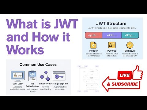 What Is a JWT (JSON Web Token) & How It Works
