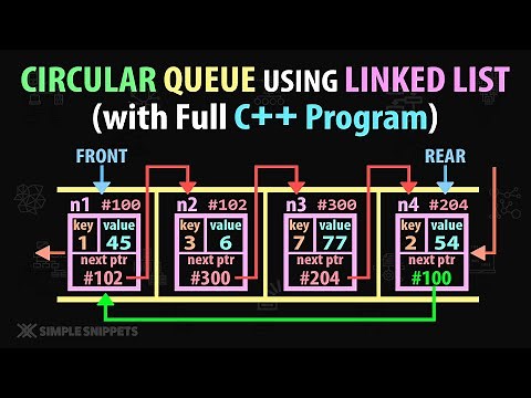 Circular Queue Implementation using Linked List Data Structure(C++ Program with Diagram Explanation)