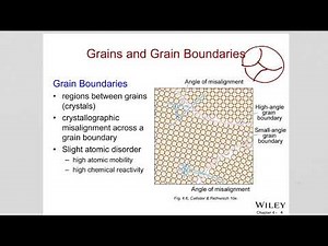 CH 4 Materials Engineering
