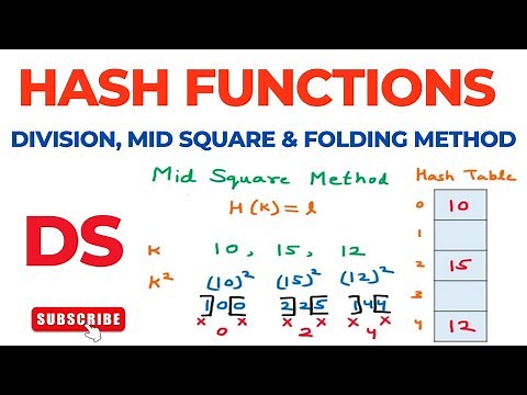 Hash Functions | Types | Division, Mid Square and Folding Methods | Hashing | Data Structures