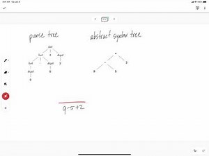 Compilers 2.5.1 - Parse trees and syntax trees