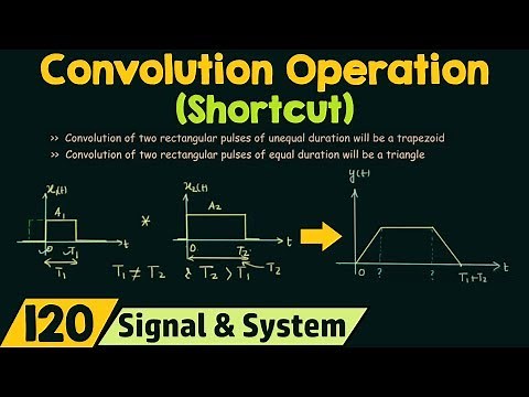 Convolution Operation (Shortcut)