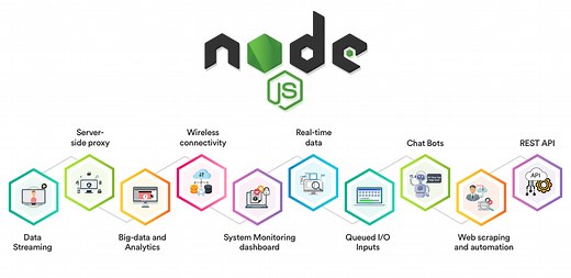 How To Install Node.js 16 on Ubuntu 22.04|20.04|18.04 | ComputingForGeeks