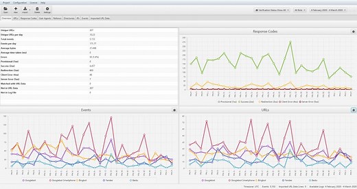 SEO Log File Analyser