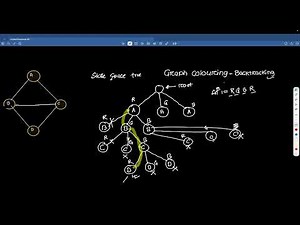 Graph Coloring using Backtracking approach