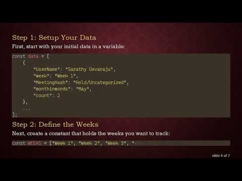 How to Recreate a JSON Response from Existing Data using JavaScript