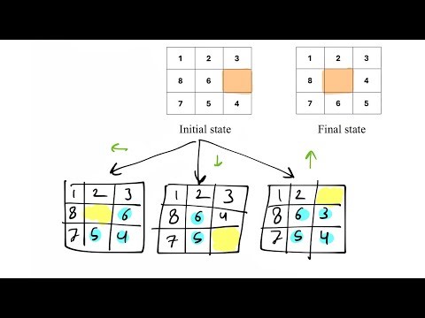 Solve 8-puzzle problem using Hill climbing algorithm