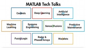 Learn Engineering Concepts with MATLAB Tech Talks