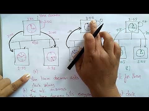 Berkeley Physical Clock Algorithm | Physical Clock | Distributed Systems | Lec-54 | Bhanu Priya