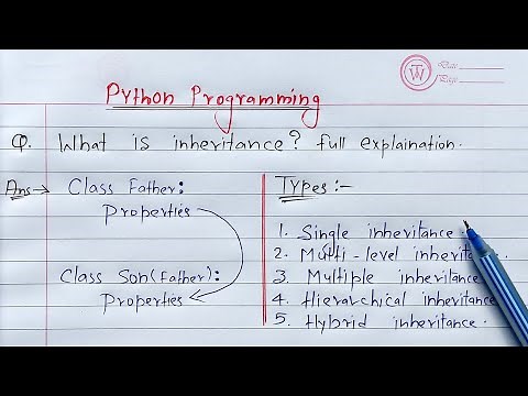 Python Inheritance | Learn Coding