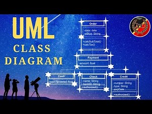 UML Class Diagram