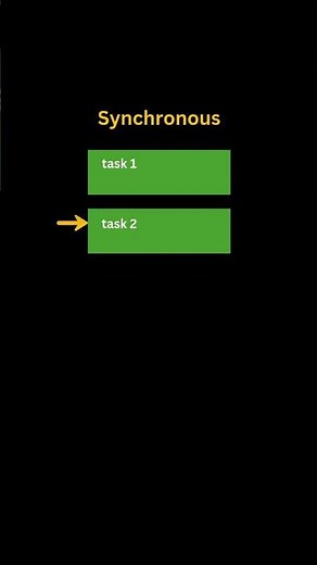 Synchronous vs Asynchronous in JavaScript Explained! ⚡