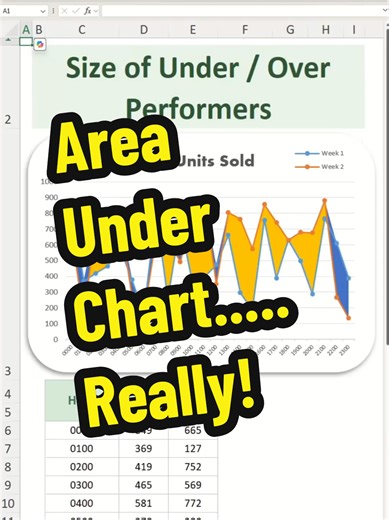Get more from the Area Under a Chart... Really!! - Excel Secret - Excel Tips and Tricks 🚀 Master Excel area charts and uncover the hidden insights in your data with this quick trick! Learn how to visualize trends, track growth, and boost productivity using simple Excel formulas—perfect for business, analysts, and data lovers. #ExcelTips Here are the formulas from my view. Helper Column Period 1 =D5 Inc =IF(E5>D5,E5-D5,NA()) Dec =IF(D5>E5,E5-D5,NA()) Here are the steps outline my video. Insert S