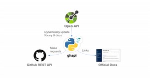 Learn about ghapi, a new third-party Python client for the GitHub API