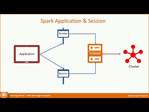 Spark Tutorial - SQL over dataframes