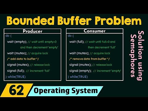 The Bounded Buffer Problem