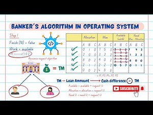 Bankers algorithm for deadlock avoidance with example | Safety Algorithm Resource request algorithm