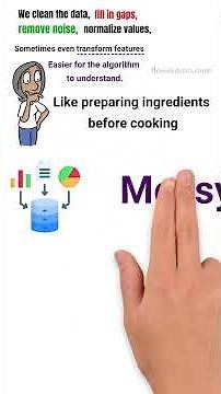 The Role of Data Preprocessing in AI | Explained Simply