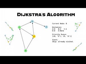 Dijkstra's Shortest Path Algorithm | Code Implementation | Walkthrough