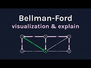 Bellman-Ford Algorithm: visualize and explain in one video