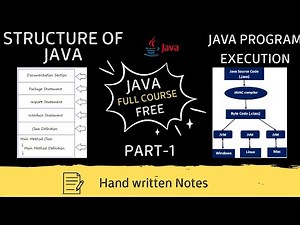 Structure of Java Program & Program Execution [CHAPTER - 1]| Java for Beginners 🚀