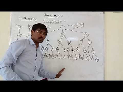 GRAPH COLORING PROBLEM USING BACKTRACKING || PROCEDURE || EXAMPLE || STATE SPACE TREE