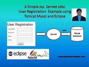 A Simple Jsp Servlet Jdbc User Registration Example using Tomcat Mysql and Eclipse