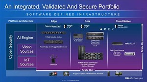 Computer Vision Overview
